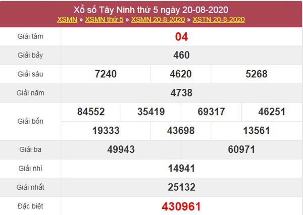 Dự đoán XSTN 27/8/2020 chốt KQXS Tây Ninh thứ 5