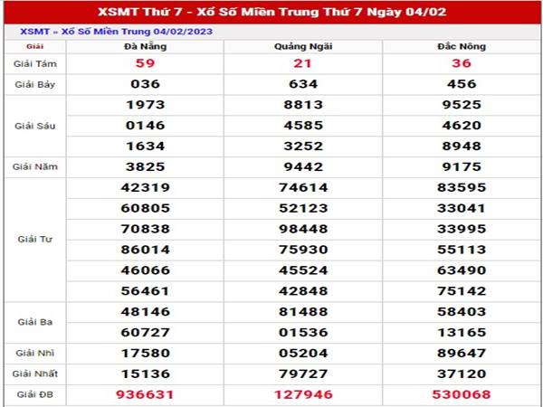 Dự đoán XSMT ngày 11/2/2023 phân tích cầu loto đẹp thứ 7