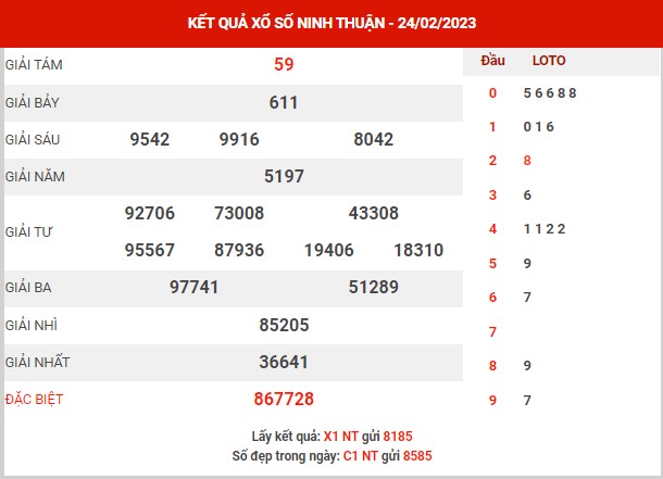 Thống kê XSNT ngày 3/3/2023 đài Ninh Thuận thứ 6 hôm nay chính xác nhất