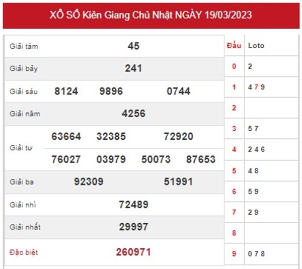 Dự đoán XSKG 26/3/2023 soi cầu số đẹp đài Kiên Giang 